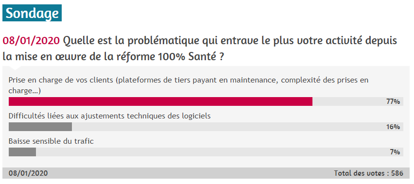 100sante-sondage.png