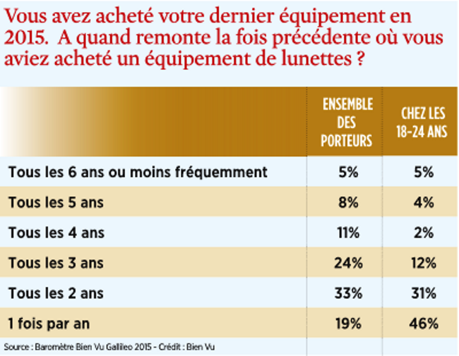 12_renouvellement_des_equipements.png