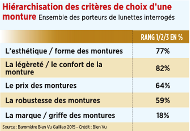 13_hierarchisation_des_criteres_de_choix_dune_monture.png