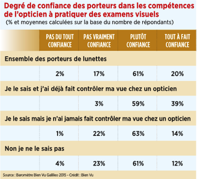 14_degre_de_confiance_des_porteurs.png