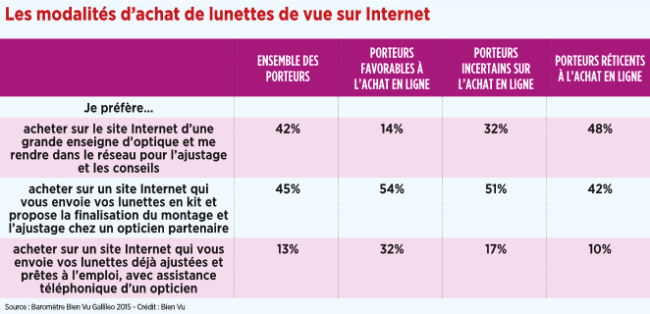 18_les_modalites_dachat_de_lunettes_de_vue_sur_internet.png