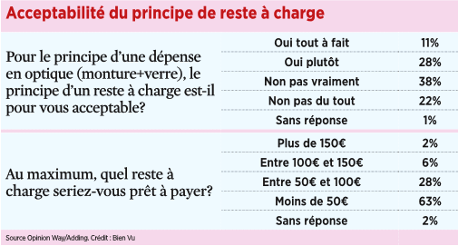 19_acceptabilite_du_principe_de_reste_a_charge.png