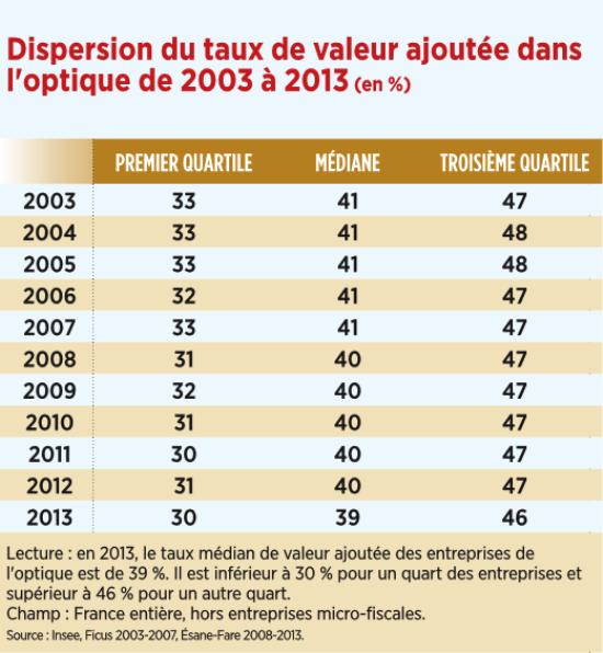 1_dispersion_du_taux_de_valeur_ajoutee_dans_loptique_de_2003_a_2013.png