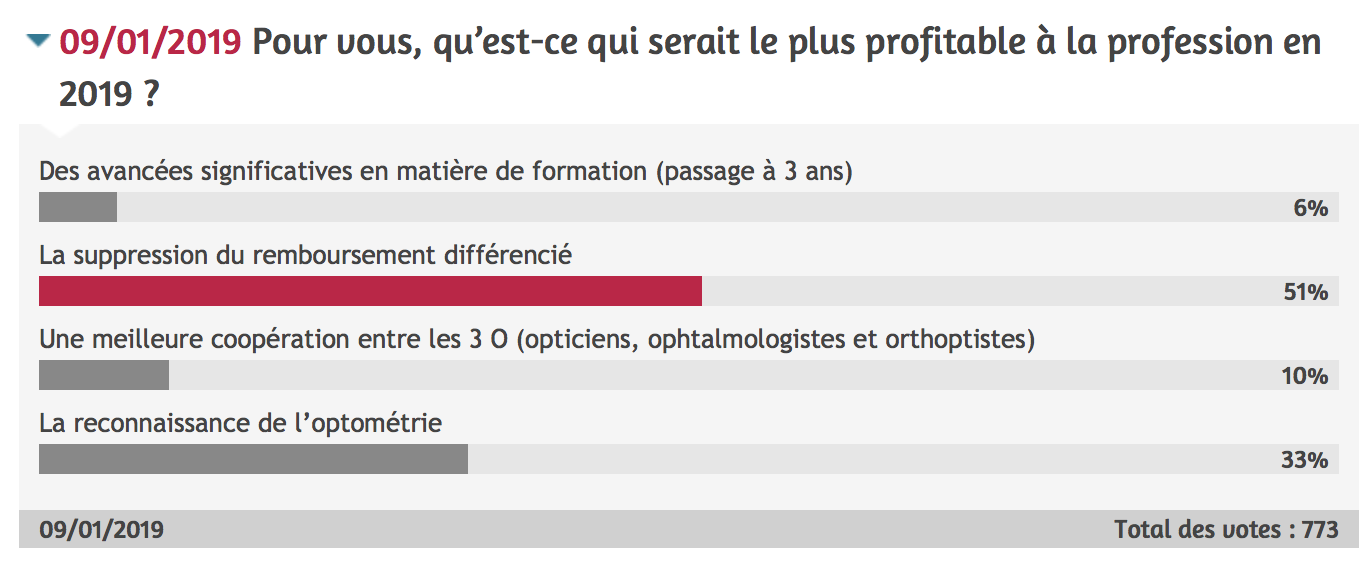 Sondage opticiens