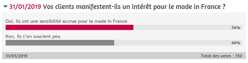 Made in France