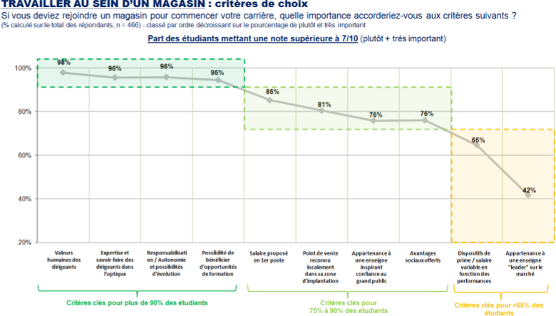 Travailler au sein d'un magasin : critères de choix.png