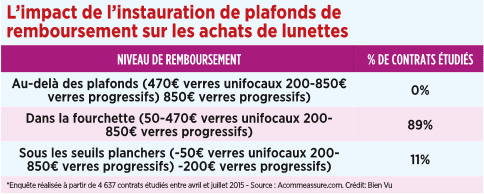 20_limpact_de_linstauration_de_plafonds_de_remboursement_sur_les_achats_de_lunettes.png