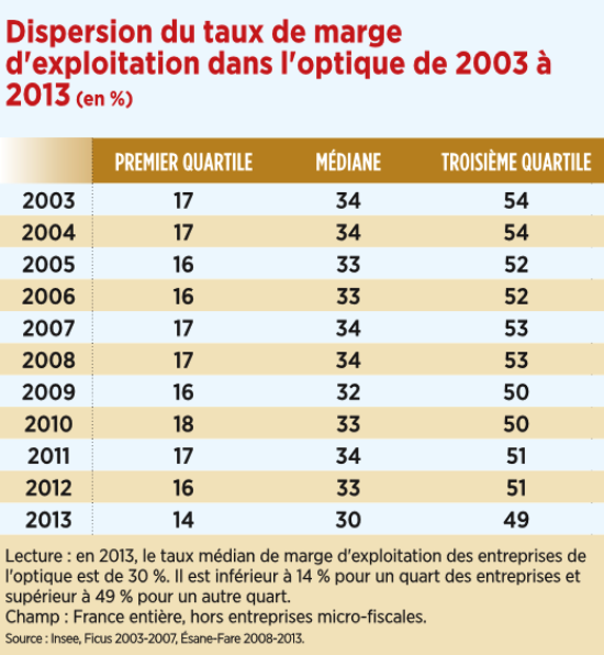 2_dispersion_du_taux_de_marge_dexploitation_dans_loptique_de_2003_a_2013.png