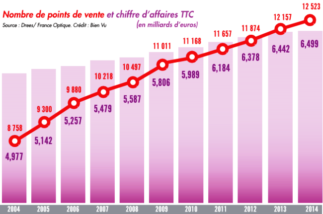 4_nombre_de_points_de_vente_et_chiffre_daffaires_ttc.png