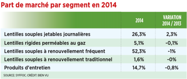 8_part_de_marche_par_segment_en_2014.png