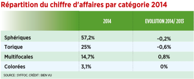 9_repartition_du_chiffre_daffaires_par_categorie_2014.png