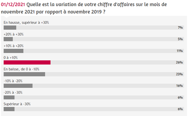 ac-sondage-nov2021.png