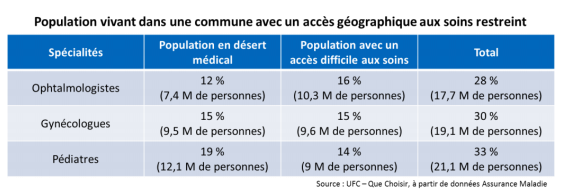 acces_aux_soins_ophta_ufc_2016.png