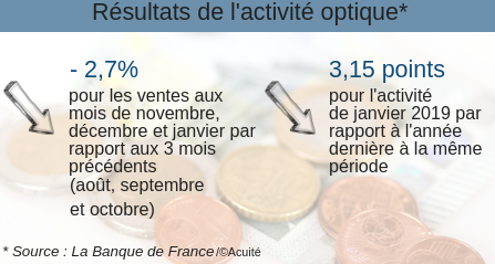 activiteoptique-janvier.png