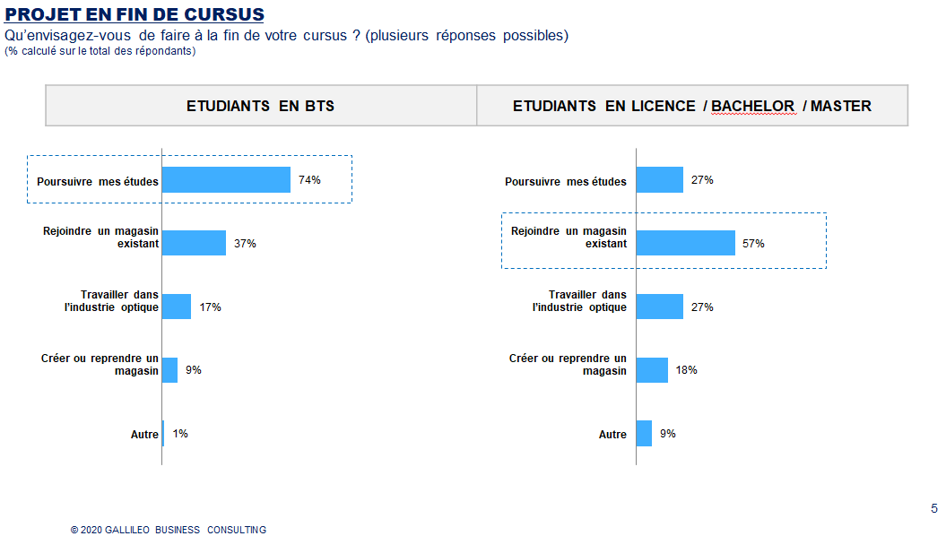 Projet en fin de cursus