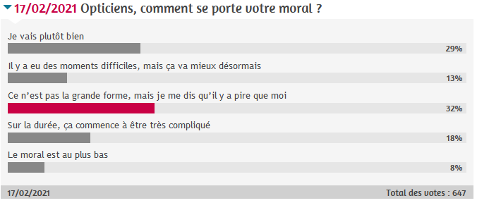 acuite_-_sondage_moral_resultat.png