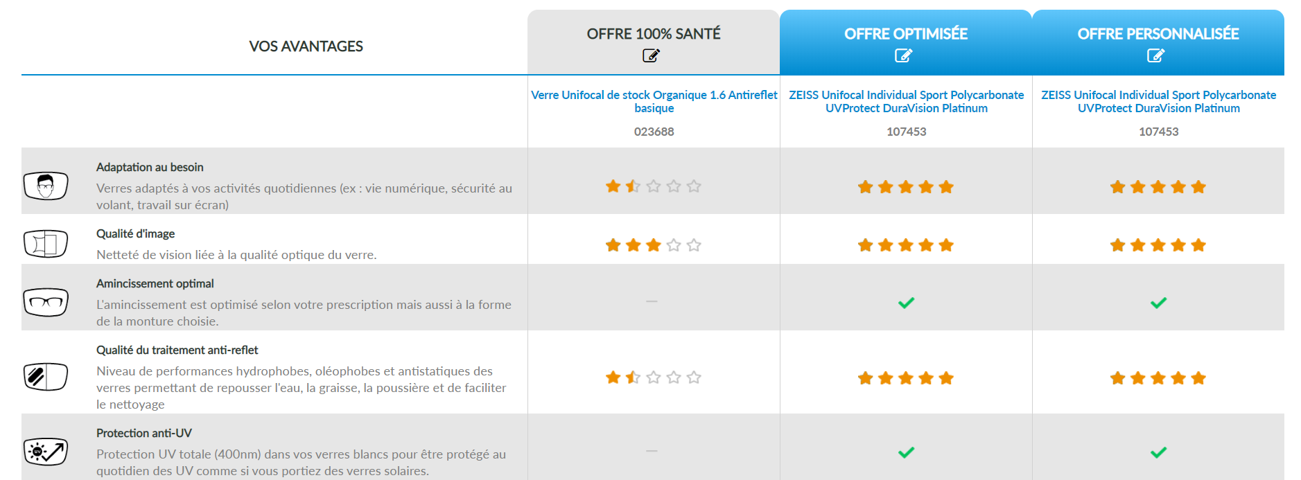 Prix amincissement verres clearance