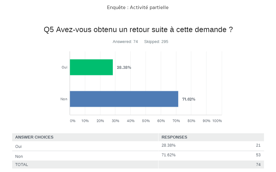 avez-vous_obtenu_une_reponse.png