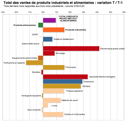 banque_de_francer_janvier_2015.png