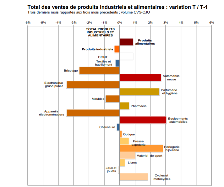 la Banque de France dévoile les résultats à fin octobre 2019