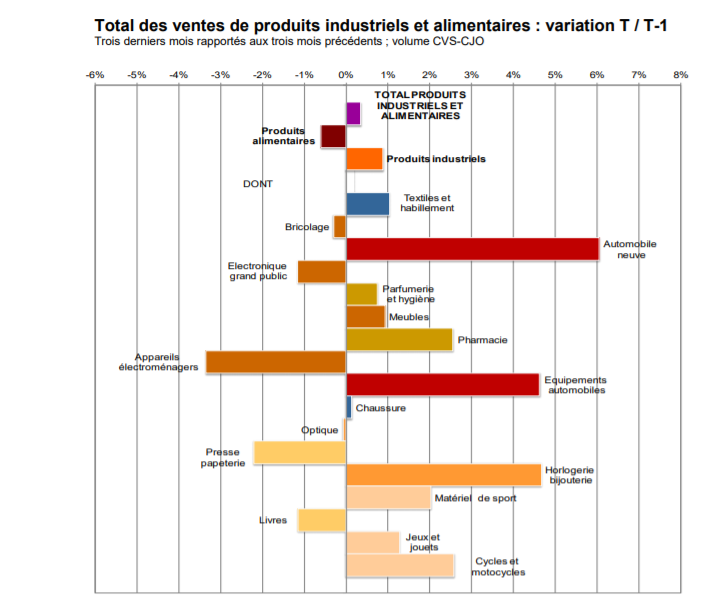 banquedefrance-graphiqueseptembre2019.png