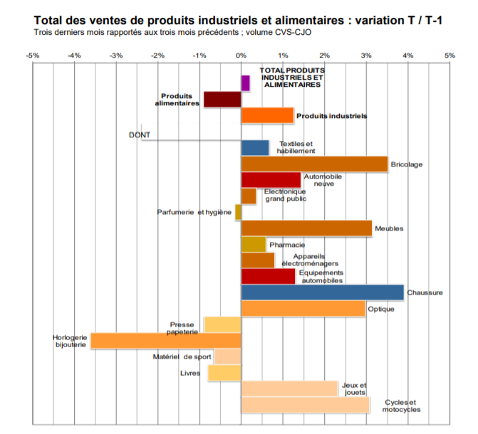 Résultats de la Banque de France à fin mars 2019