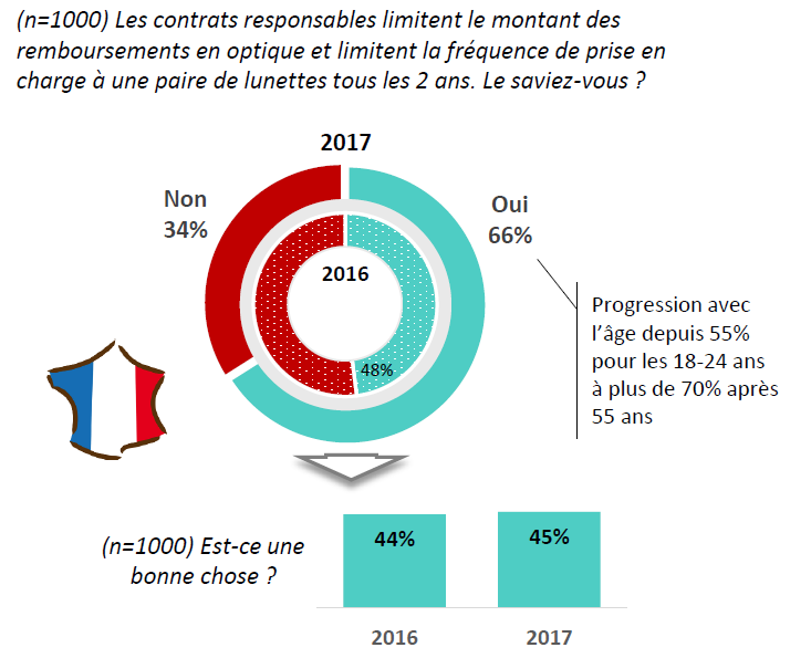 barometre_fnim_2017.png