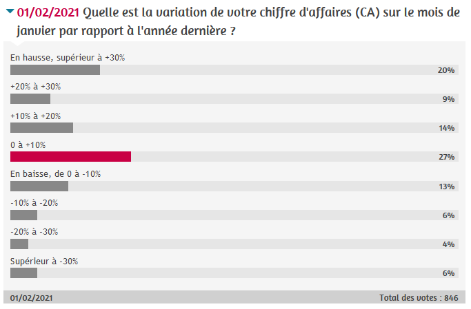 bilan_sondage_ca_janvier_2021.png
