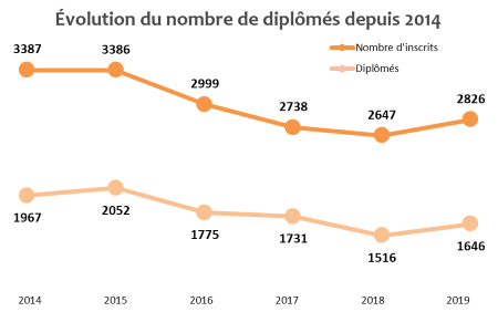 btsol2019-graphique_modifie.png