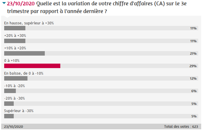 Sondage 3e trimestre