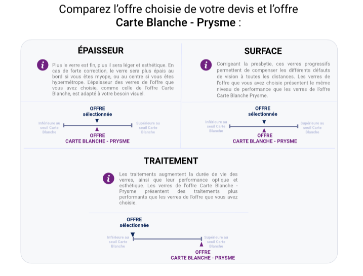 « Mon devis décrypté »