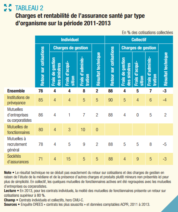 charges_et_rentabilite_de_lassurance_sante_fev_2017.png