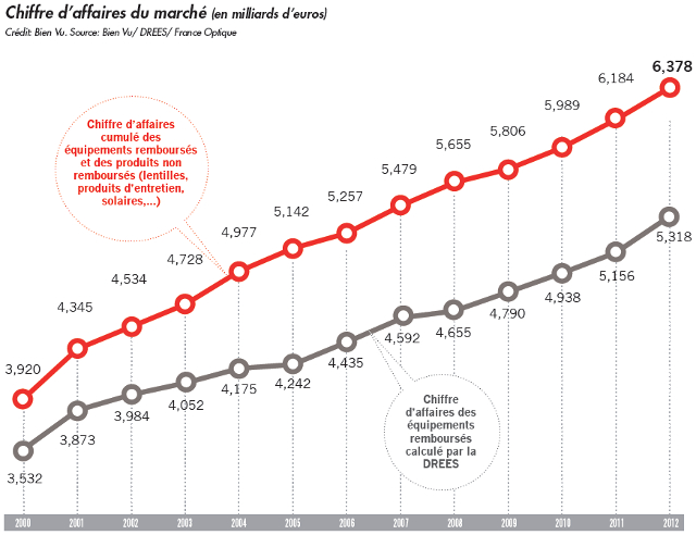 chiffre-daffaires-du-marche.jpg