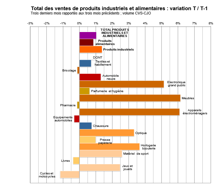 Banque de France-résultats à fin mai 2019.png