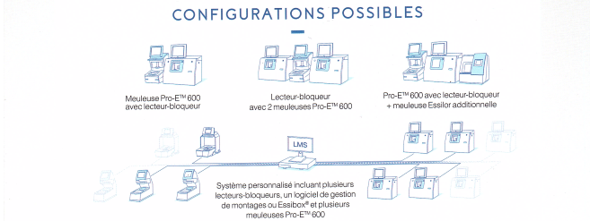 configurations.png