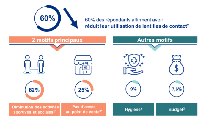 confinement-lentilles.png