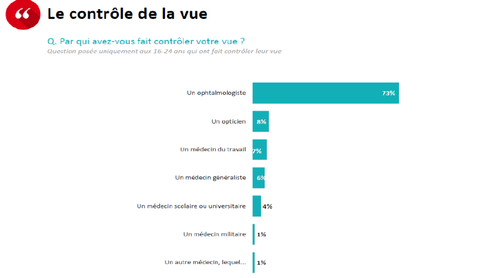 controle_vue_asnav_2017.png