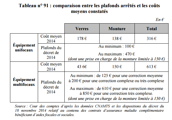 cour_des_comptes_optique_2016.png