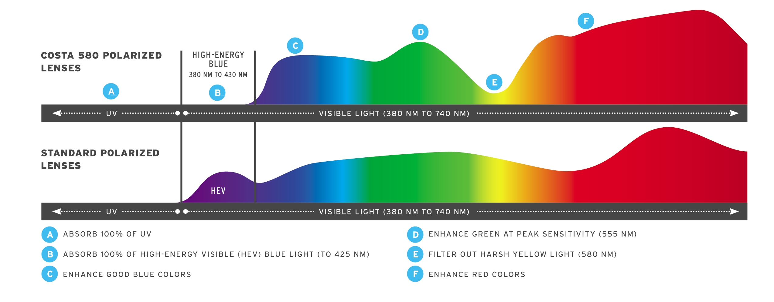 courbe_transmission_lux_costa_essilor.png