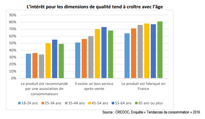 credoc_avril_2017.png