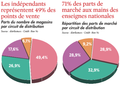 distrib_chiffres_2014.png