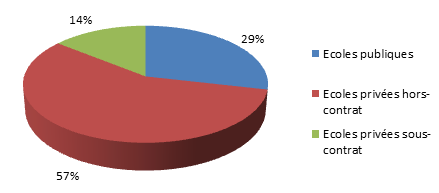 ecoles_optique_2014.png