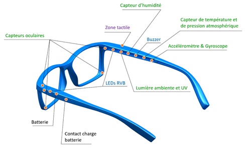 15 capteurs intégrés dans les branches et la face de la lunette - Ellcie Healthy