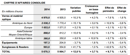 essilor_resultats_2014_03.png