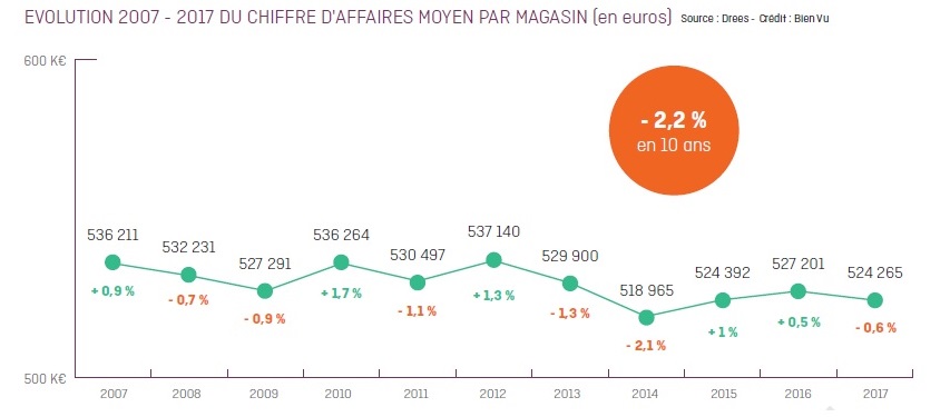 evolution_ca_moyen_par_magasin.jpg