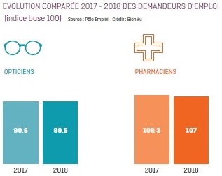 evolution_comparee_des_demandeurs_demploi.jpg