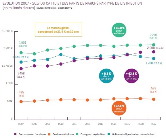 evolution_distribution_sur_10_ans.jpg