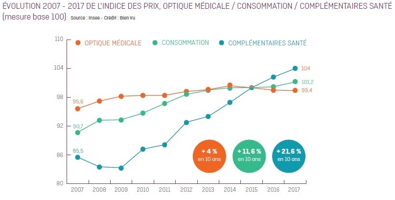 evolution_indice_des_prix.jpg