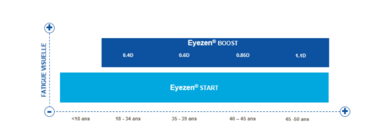 eyezen-essilor.png