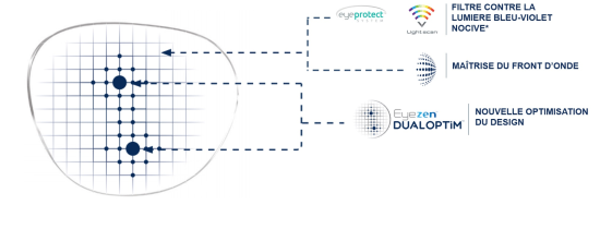 Essilor avec « Essilor Eyezen Start »